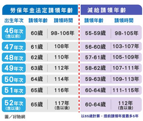 49年次屬什麼